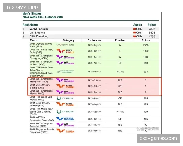 蒙彼利埃阵容变化显著，近期调整后竞争力增强