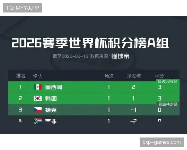 阿尔及利亚晋级2026世界杯32强：小组末轮平局带来关键结果